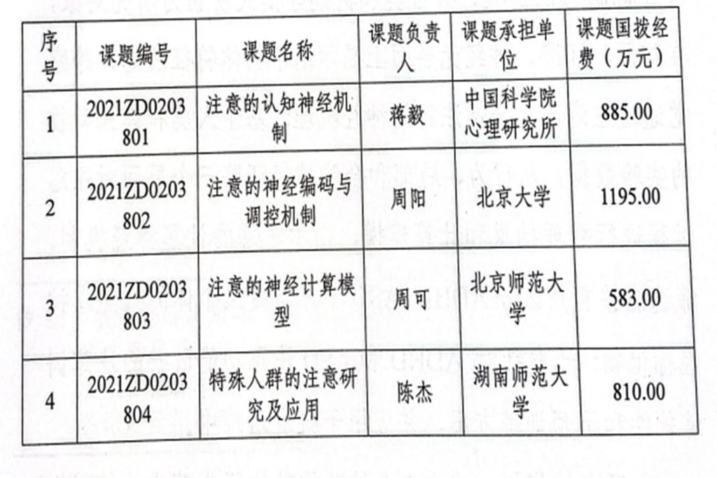 William威廉官网