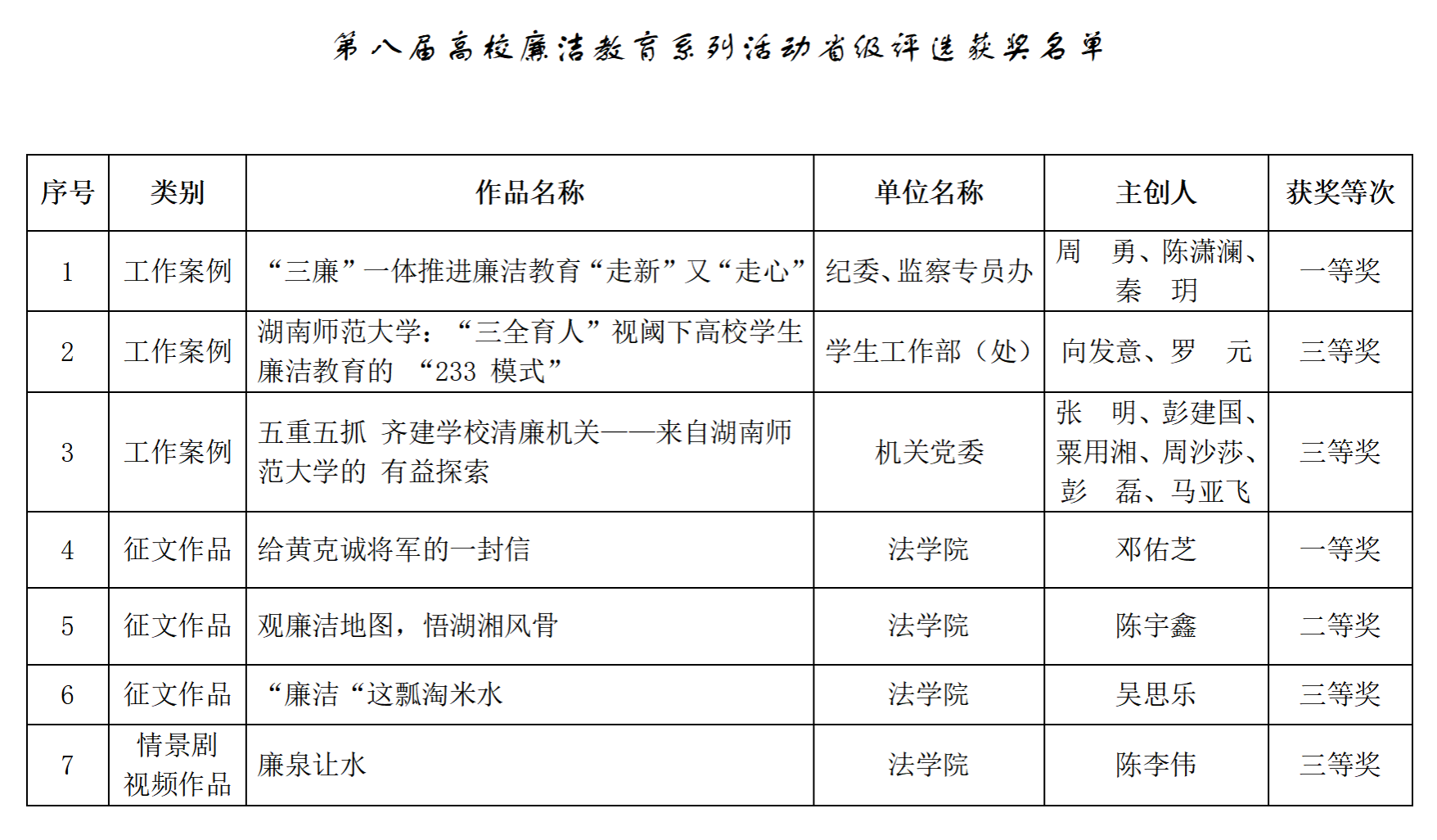 William威廉官网