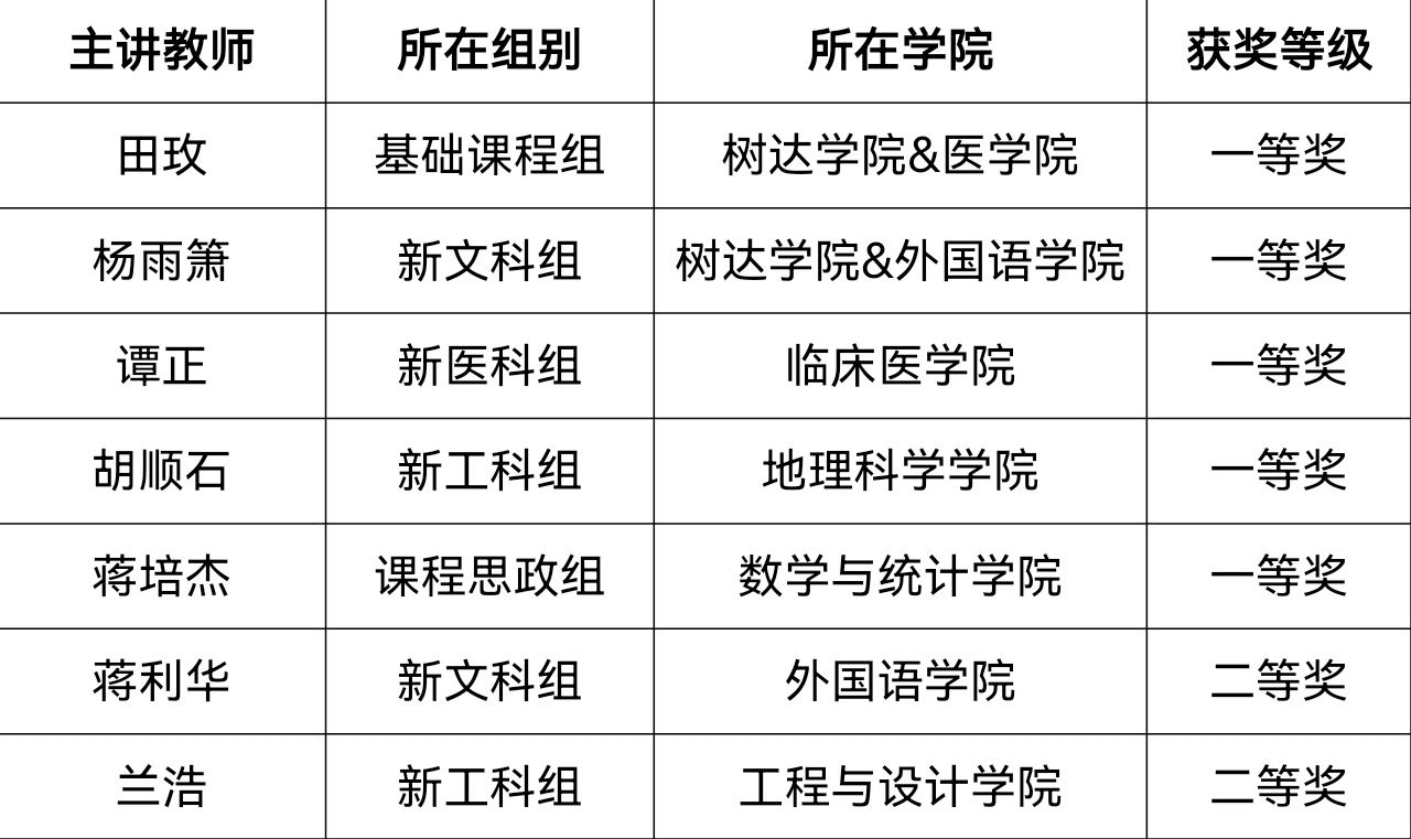 William威廉官网